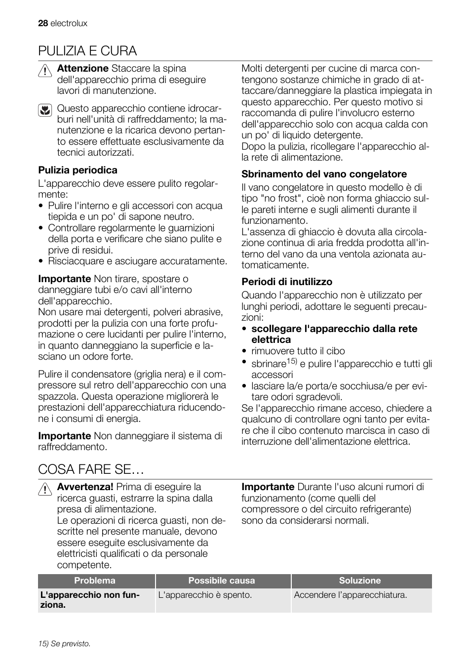 Pulizia e cura, Cosa fare se | Electrolux IG 123020 N User Manual | Page 28 / 44