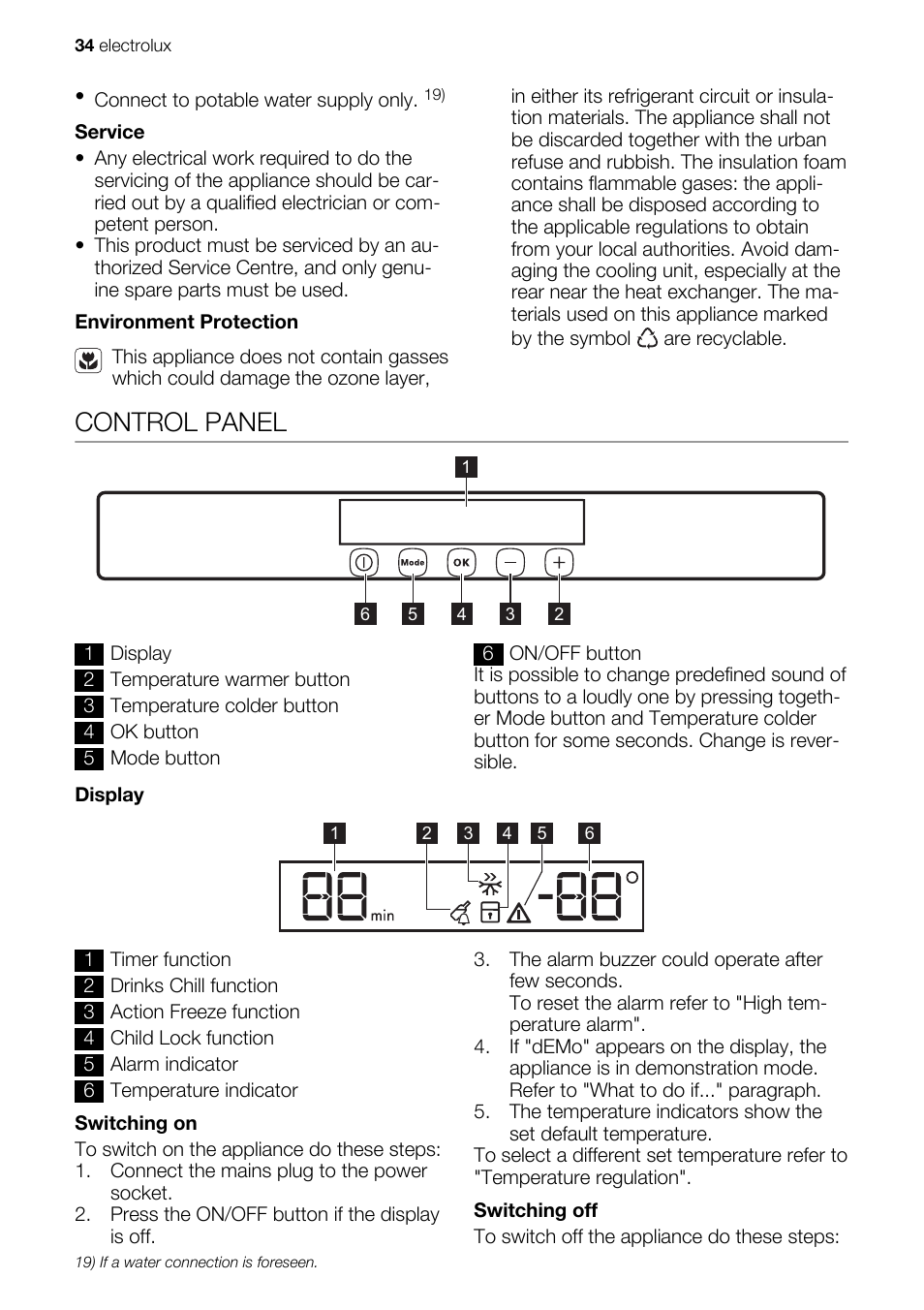 Control panel | Electrolux IG 123020 N User Manual | Page 34 / 44