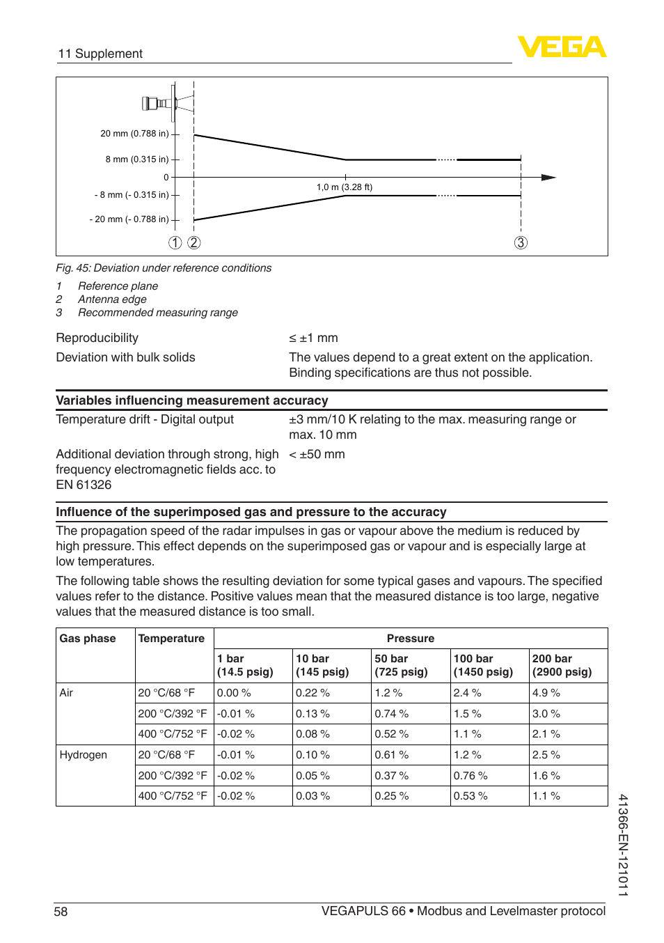 VEGA VEGAPULS 66 (≥ 2.0.0 - ≥ 4.0.0) Modbus and Levelmaster protocol User Manual | Page 58 / 84