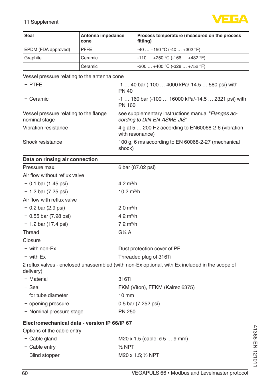 VEGA VEGAPULS 66 (≥ 2.0.0 - ≥ 4.0.0) Modbus and Levelmaster protocol User Manual | Page 60 / 84