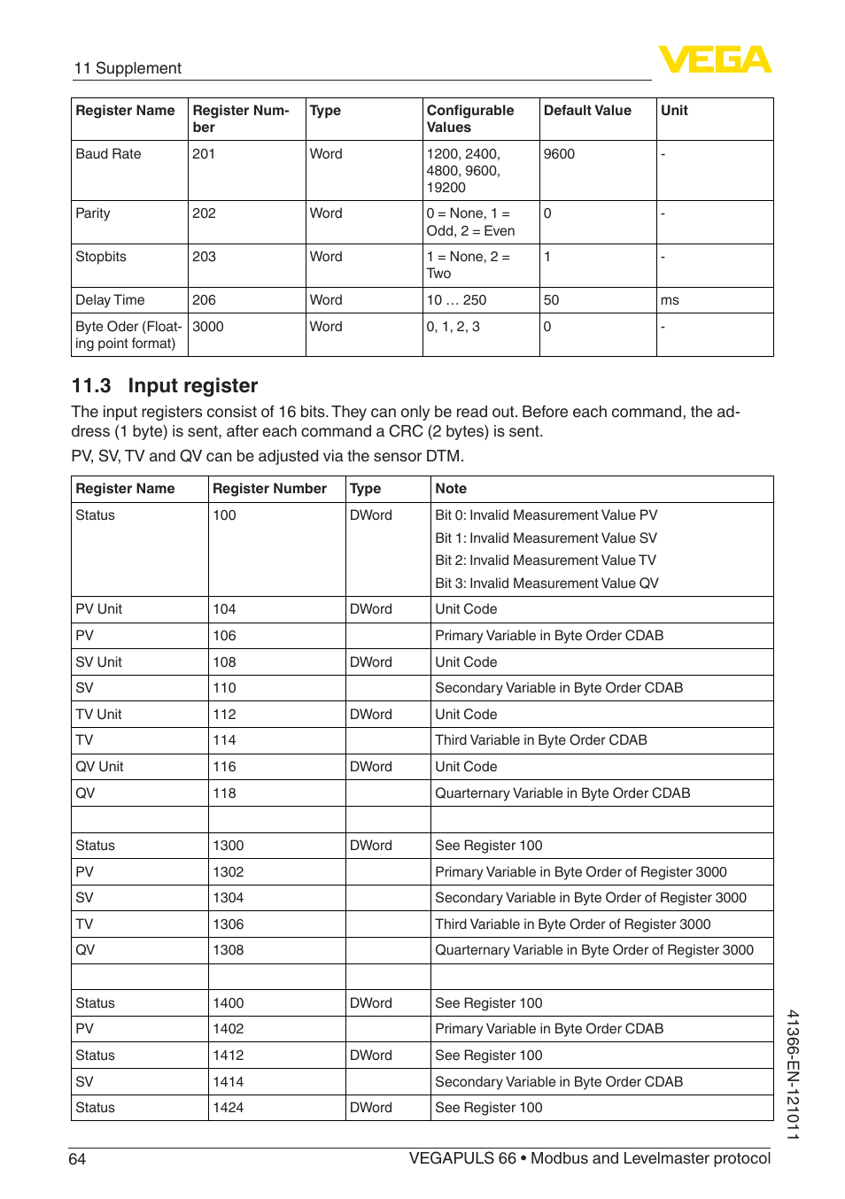 3 input register | VEGA VEGAPULS 66 (≥ 2.0.0 - ≥ 4.0.0) Modbus and Levelmaster protocol User Manual | Page 64 / 84