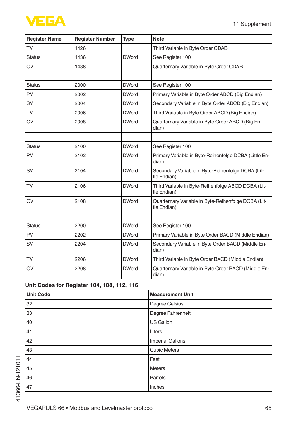 VEGA VEGAPULS 66 (≥ 2.0.0 - ≥ 4.0.0) Modbus and Levelmaster protocol User Manual | Page 65 / 84