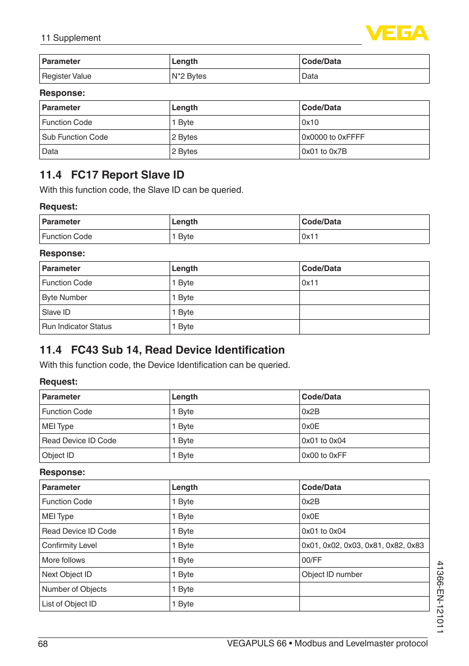 4 fc17 report slave id, 4 fc43 sub 14, read device identification | VEGA VEGAPULS 66 (≥ 2.0.0 - ≥ 4.0.0) Modbus and Levelmaster protocol User Manual | Page 68 / 84