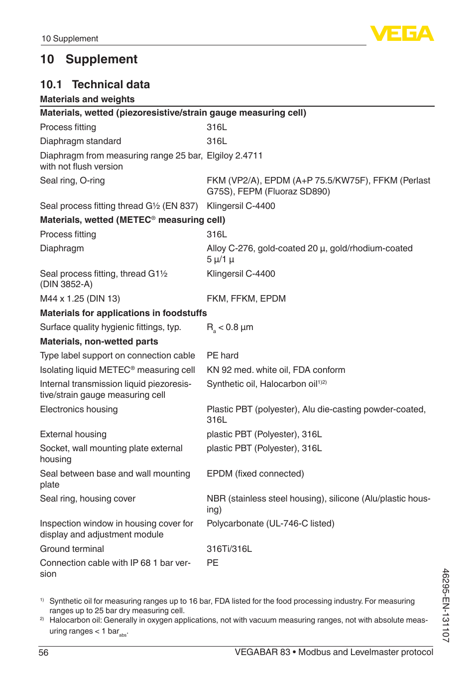 10 supplement, 1 technical data | VEGA VEGABAR 83 Modbus and Levelmaster protocol - Operating Instructions User Manual | Page 56 / 96