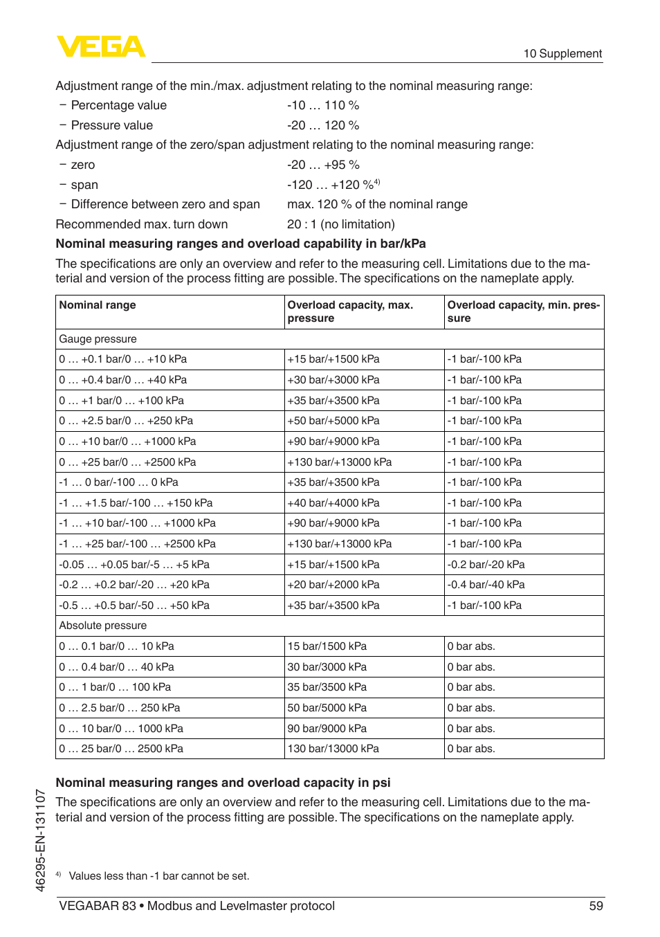 VEGA VEGABAR 83 Modbus and Levelmaster protocol - Operating Instructions User Manual | Page 59 / 96