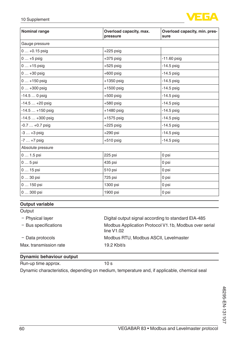 VEGA VEGABAR 83 Modbus and Levelmaster protocol - Operating Instructions User Manual | Page 60 / 96