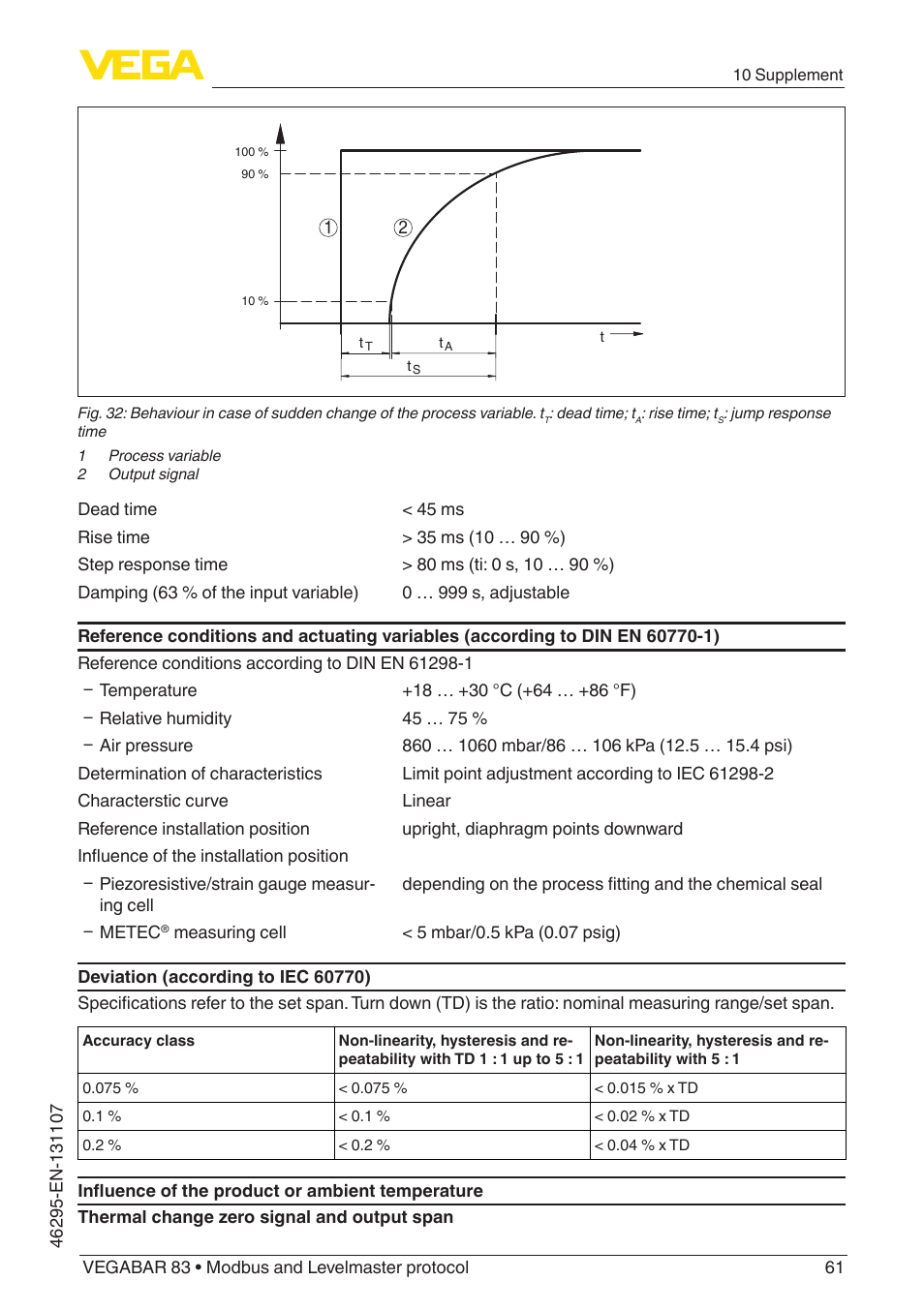 VEGA VEGABAR 83 Modbus and Levelmaster protocol - Operating Instructions User Manual | Page 61 / 96