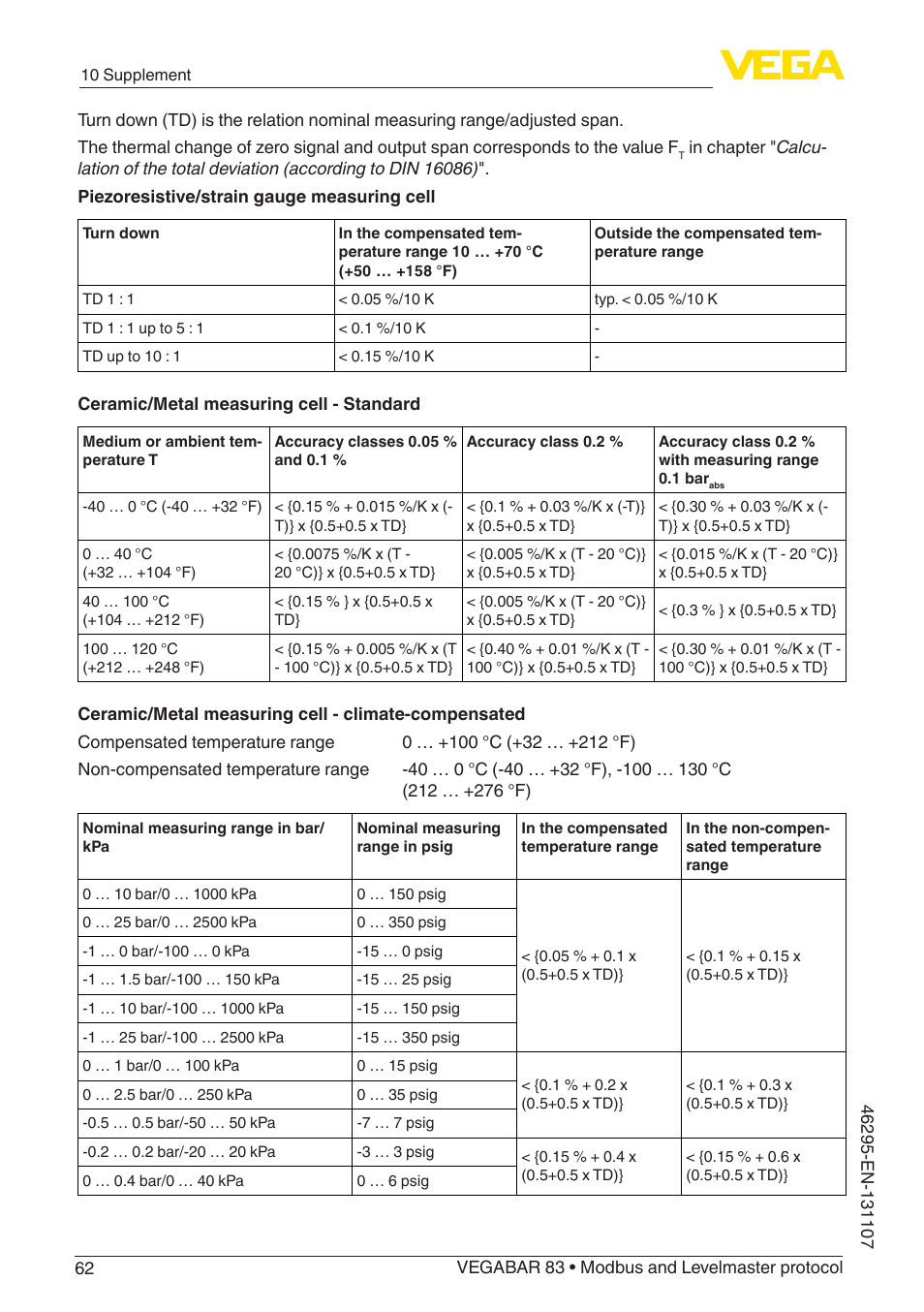 VEGA VEGABAR 83 Modbus and Levelmaster protocol - Operating Instructions User Manual | Page 62 / 96