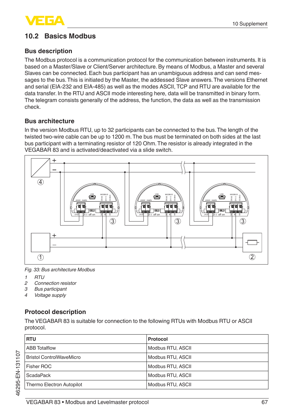 2 basics modbus, Bus description, Bus architecture | Protocol description, 10 supplement | VEGA VEGABAR 83 Modbus and Levelmaster protocol - Operating Instructions User Manual | Page 67 / 96