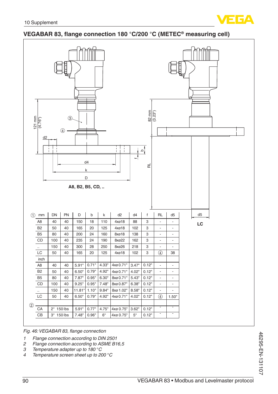 Measuring cell), 10 supplement | VEGA VEGABAR 83 Modbus and Levelmaster protocol - Operating Instructions User Manual | Page 90 / 96