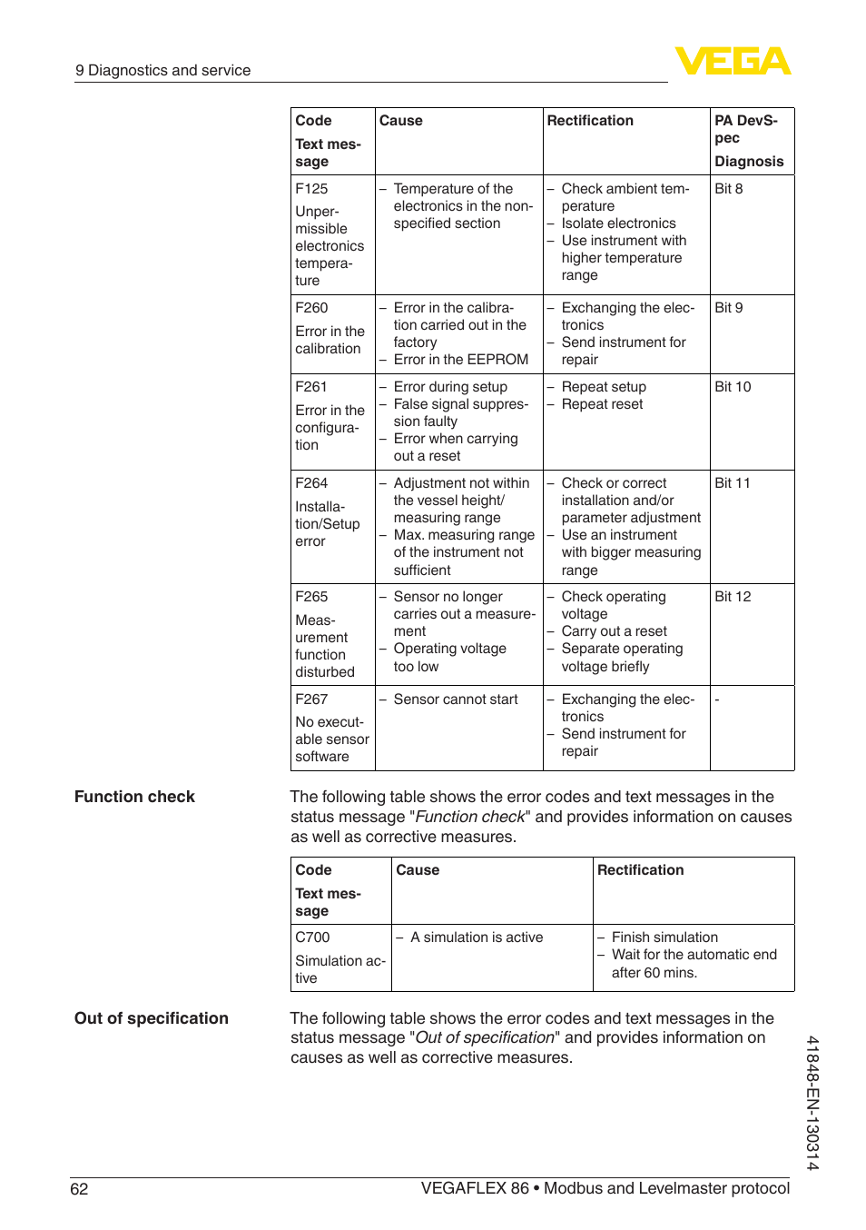 VEGA VEGAFLEX 86 Modbus and Levelmaster protocol User Manual | Page 62 / 104