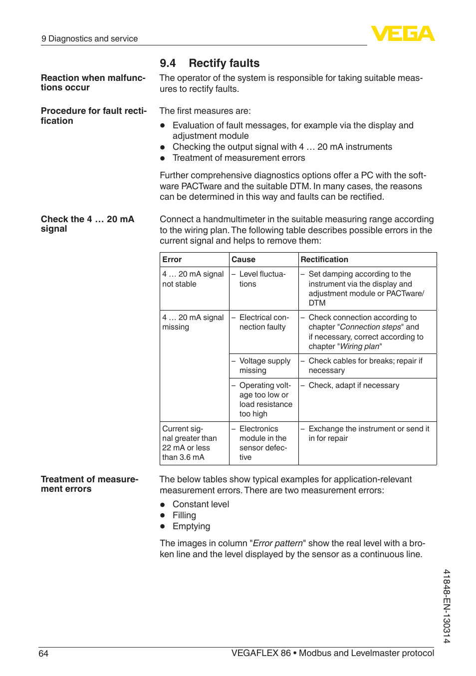 4 rectify faults | VEGA VEGAFLEX 86 Modbus and Levelmaster protocol User Manual | Page 64 / 104