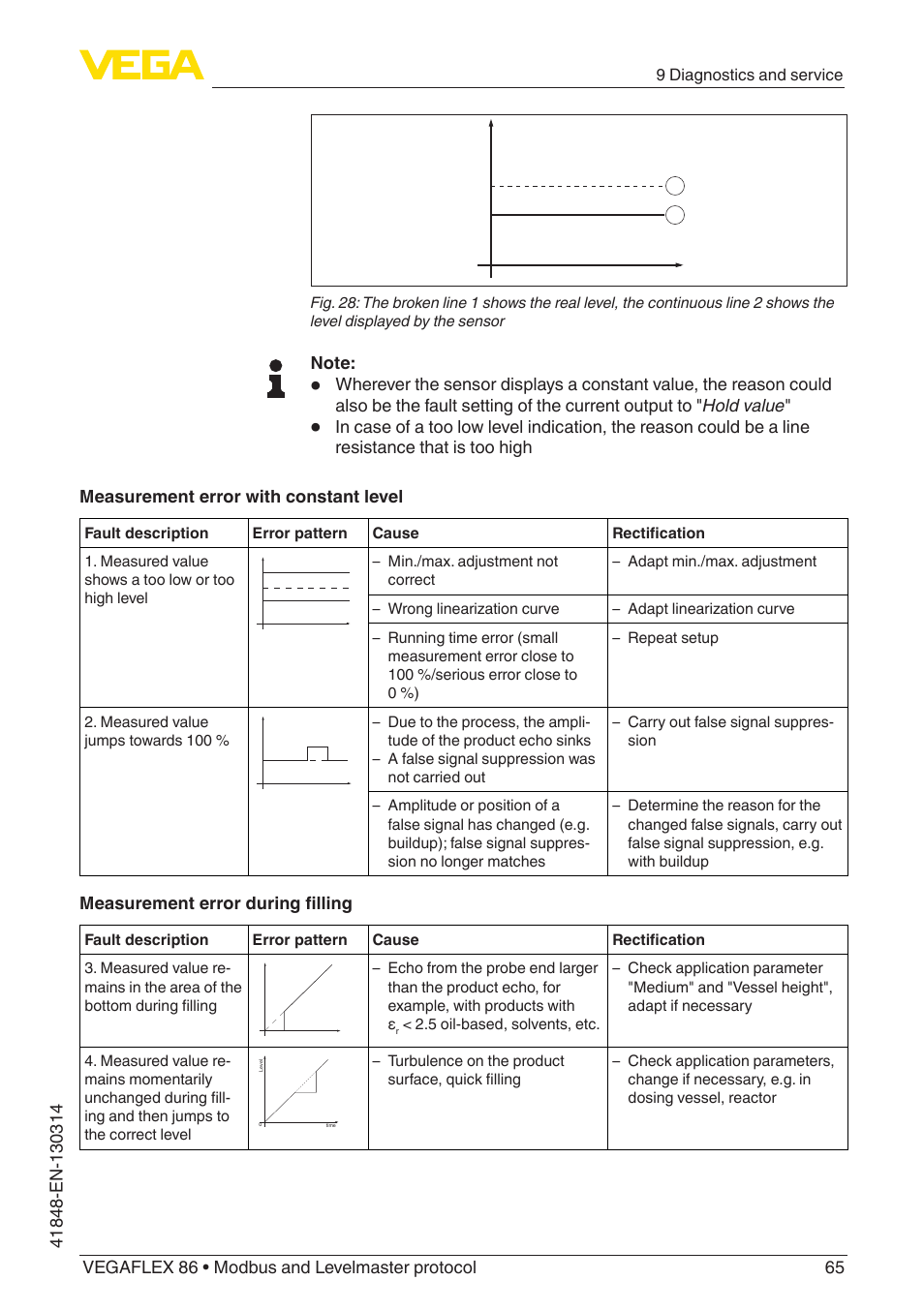 Measurement error during filling | VEGA VEGAFLEX 86 Modbus and Levelmaster protocol User Manual | Page 65 / 104