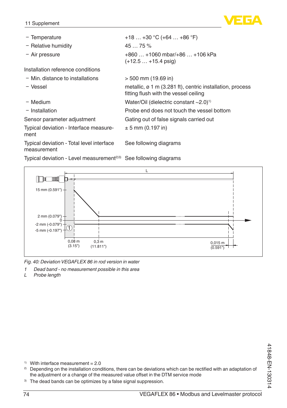 VEGA VEGAFLEX 86 Modbus and Levelmaster protocol User Manual | Page 74 / 104