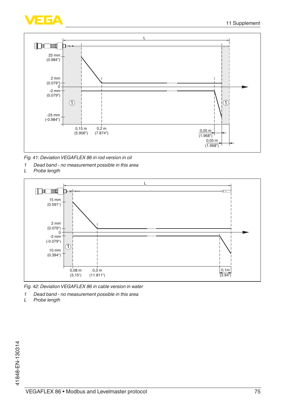 11 supplement | VEGA VEGAFLEX 86 Modbus and Levelmaster protocol User Manual | Page 75 / 104