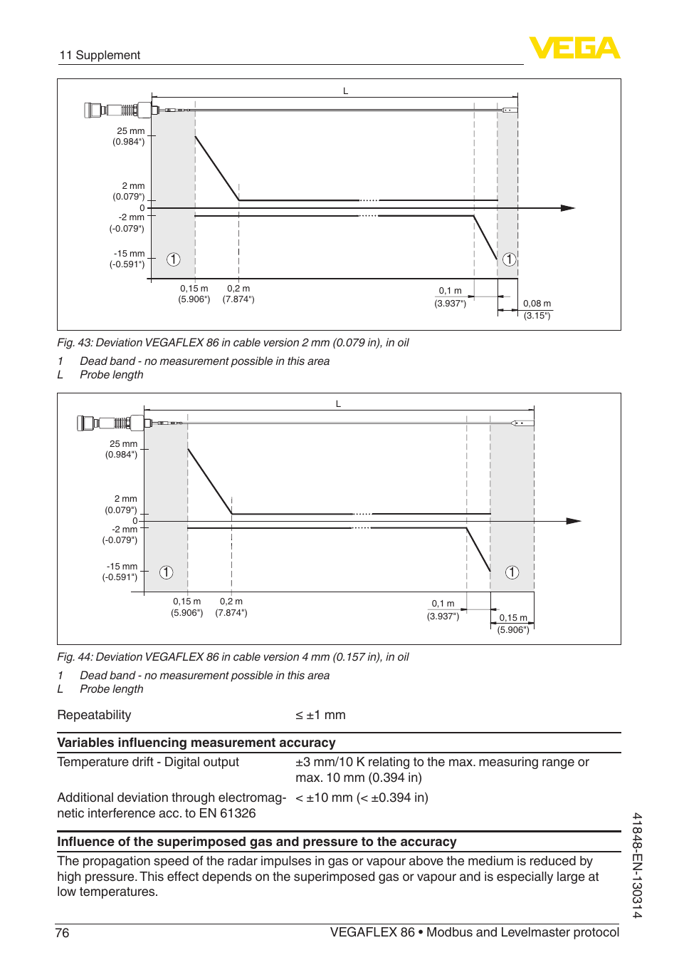 VEGA VEGAFLEX 86 Modbus and Levelmaster protocol User Manual | Page 76 / 104