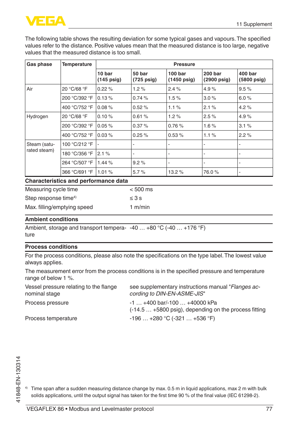 VEGA VEGAFLEX 86 Modbus and Levelmaster protocol User Manual | Page 77 / 104