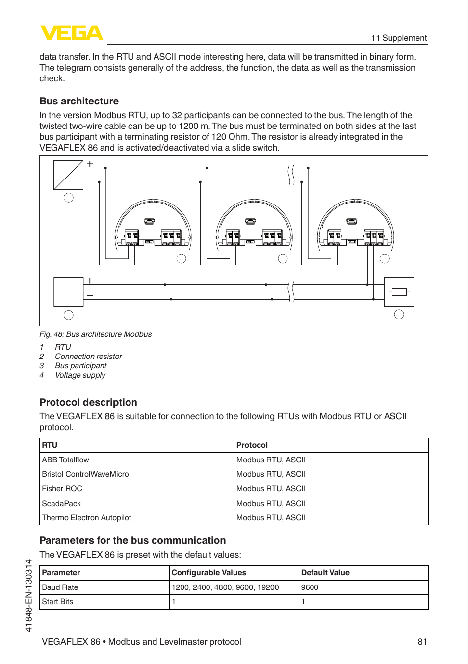 Bus architecture, Protocol description, Parameters for the bus communication | The vegaflex 86 is preset with the default values, 11 supplement | VEGA VEGAFLEX 86 Modbus and Levelmaster protocol User Manual | Page 81 / 104