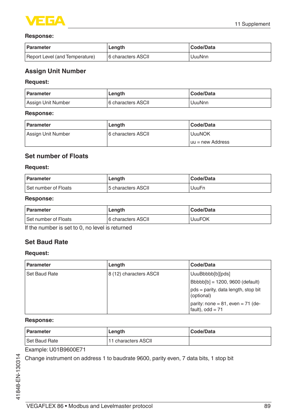 Assign unit number, Set number of floats, Set baud rate | VEGA VEGAFLEX 86 Modbus and Levelmaster protocol User Manual | Page 89 / 104