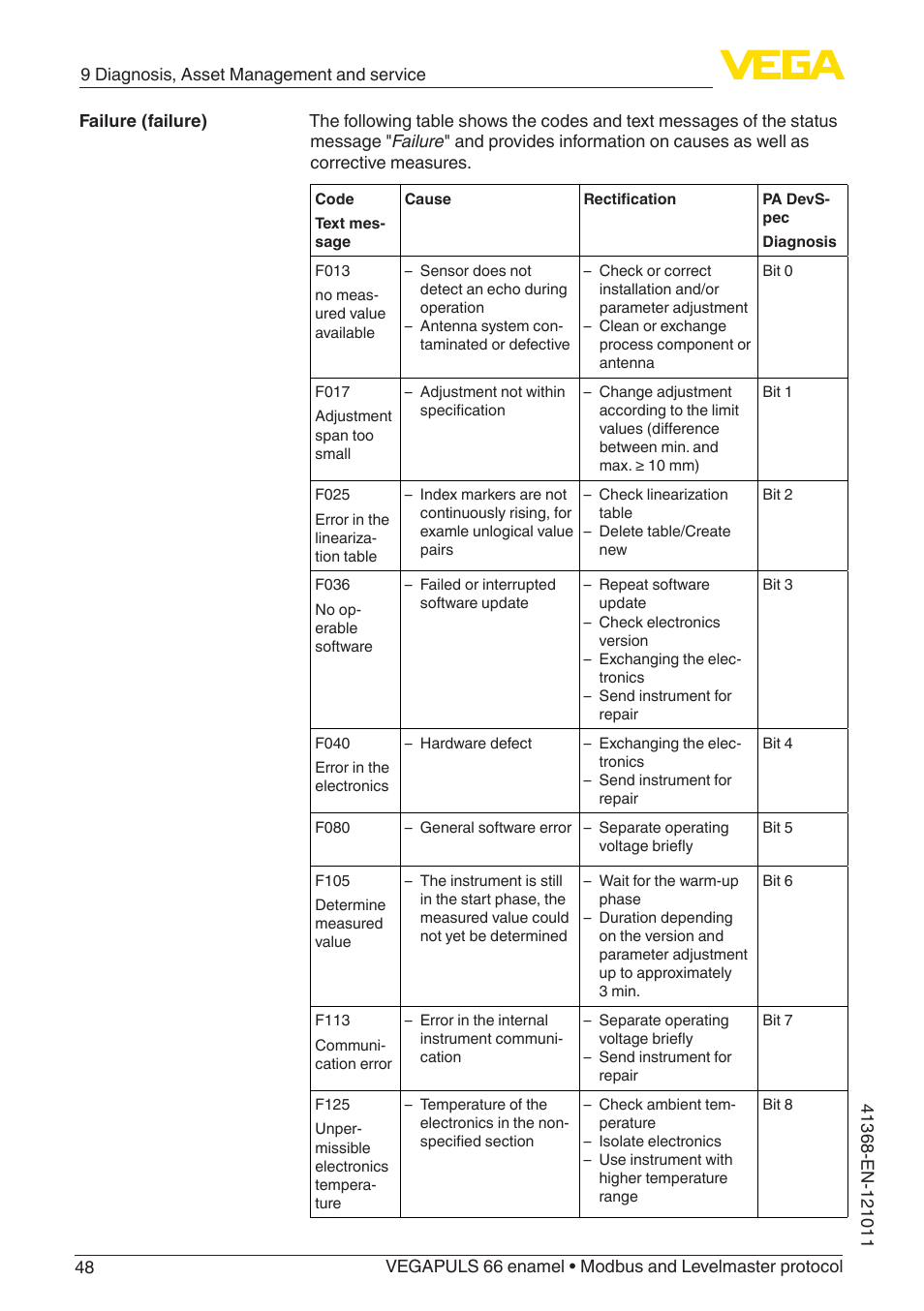 VEGA VEGAPULS 66 (≥ 2.0.0 - ≥ 4.0.0) enamel Modbus and Levelmaster protocol User Manual | Page 48 / 80