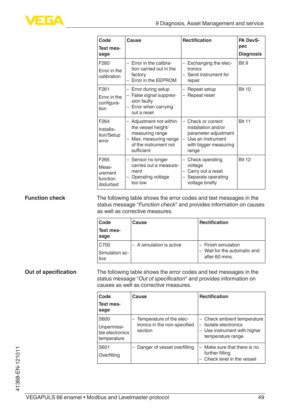VEGA VEGAPULS 66 (≥ 2.0.0 - ≥ 4.0.0) enamel Modbus and Levelmaster protocol User Manual | Page 49 / 80