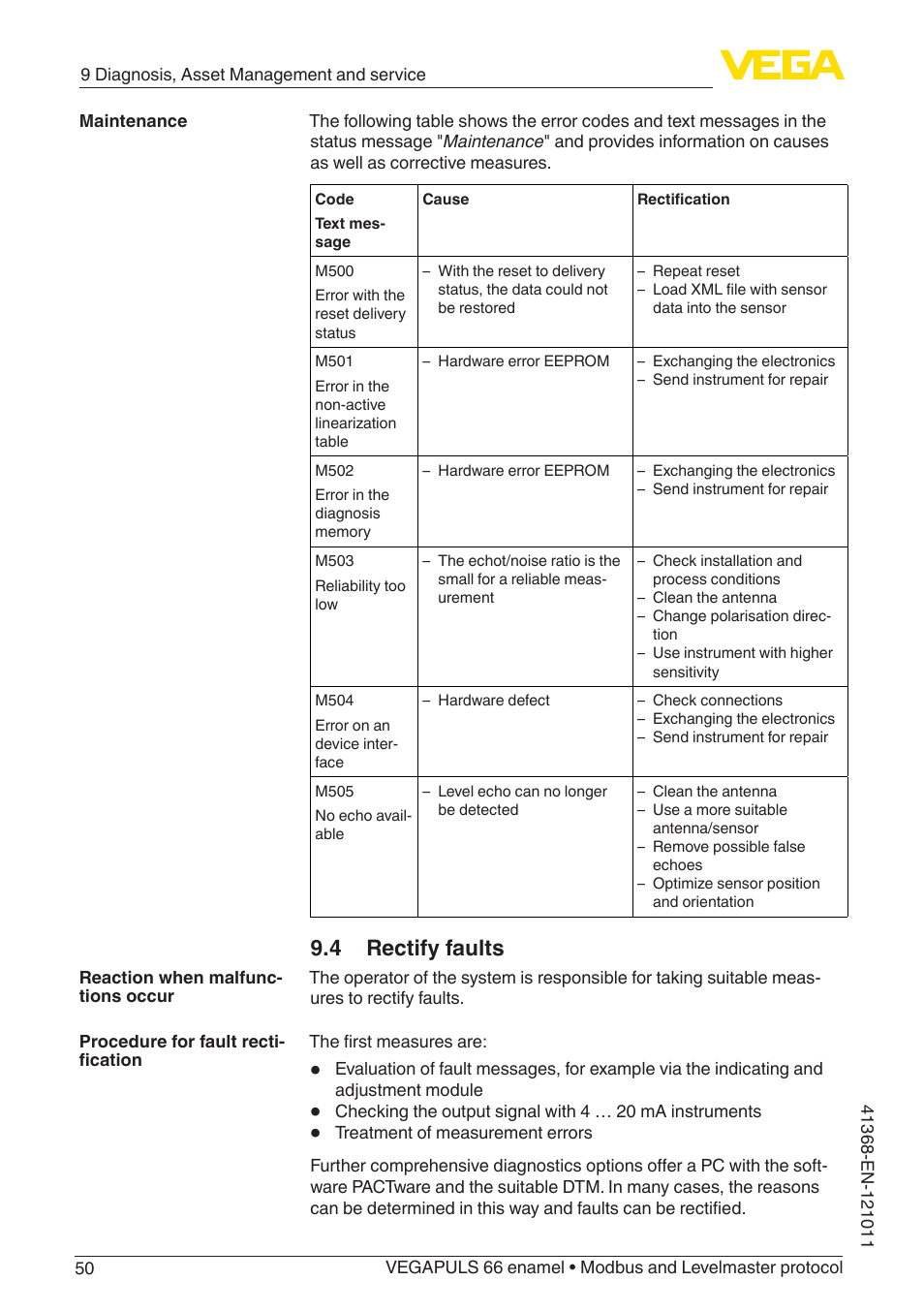 4 rectify faults | VEGA VEGAPULS 66 (≥ 2.0.0 - ≥ 4.0.0) enamel Modbus and Levelmaster protocol User Manual | Page 50 / 80