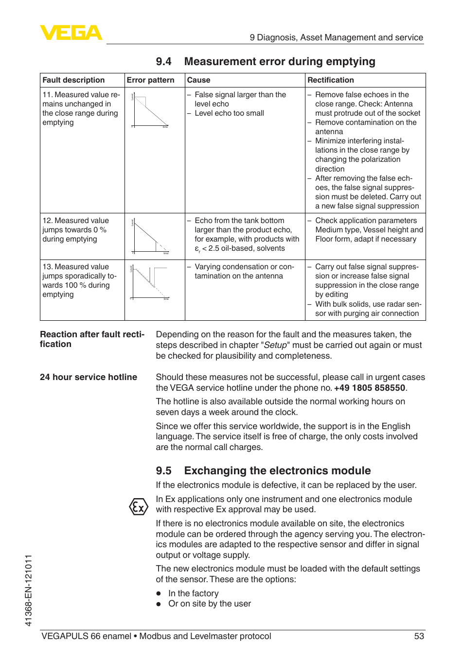 5 exchanging the electronics module, 4 measurement error during emptying | VEGA VEGAPULS 66 (≥ 2.0.0 - ≥ 4.0.0) enamel Modbus and Levelmaster protocol User Manual | Page 53 / 80