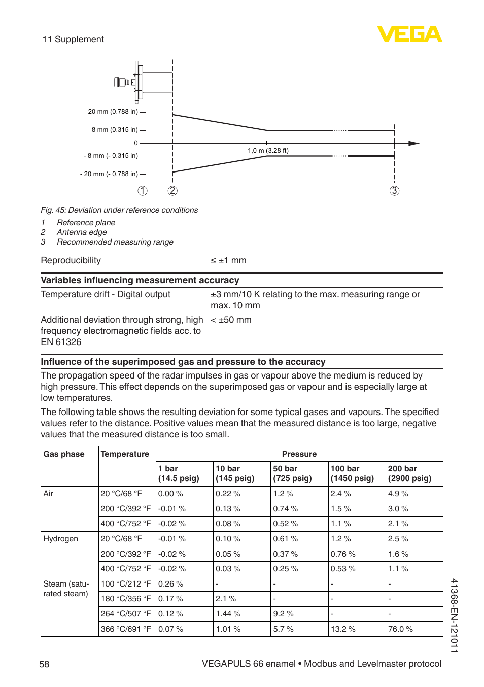 VEGA VEGAPULS 66 (≥ 2.0.0 - ≥ 4.0.0) enamel Modbus and Levelmaster protocol User Manual | Page 58 / 80