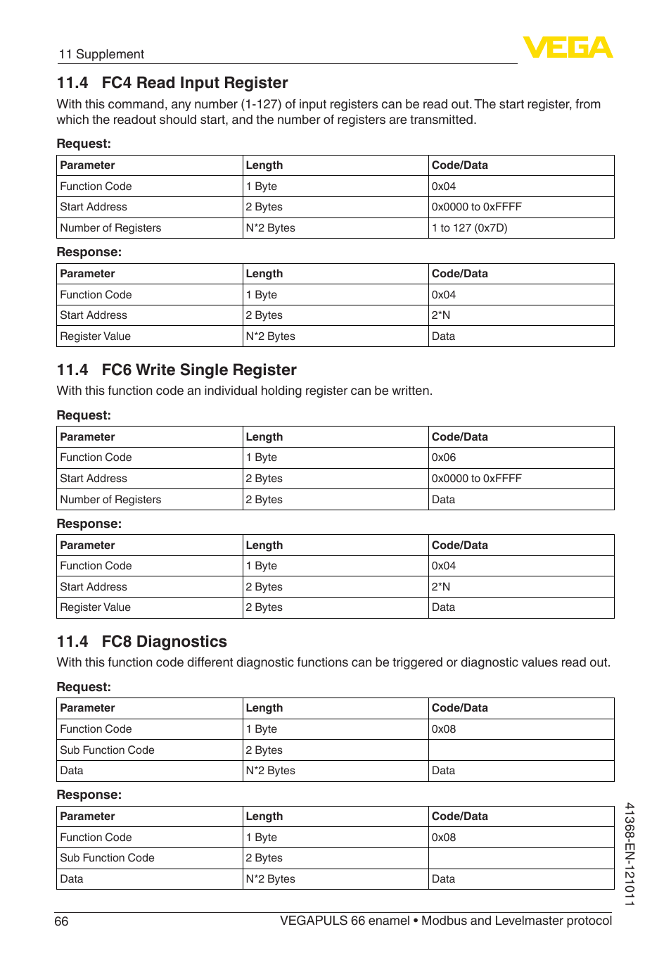 4 fc4 read input register, 4 fc6 write single register, 4 fc8 diagnostics | VEGA VEGAPULS 66 (≥ 2.0.0 - ≥ 4.0.0) enamel Modbus and Levelmaster protocol User Manual | Page 66 / 80