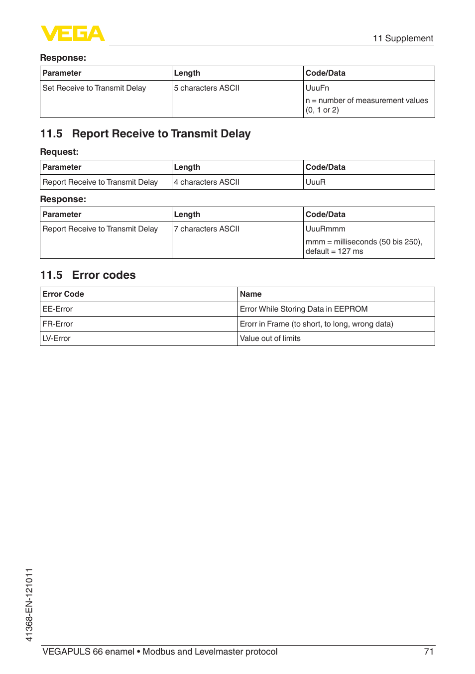 5 report receive to transmit delay, 5 error codes | VEGA VEGAPULS 66 (≥ 2.0.0 - ≥ 4.0.0) enamel Modbus and Levelmaster protocol User Manual | Page 71 / 80