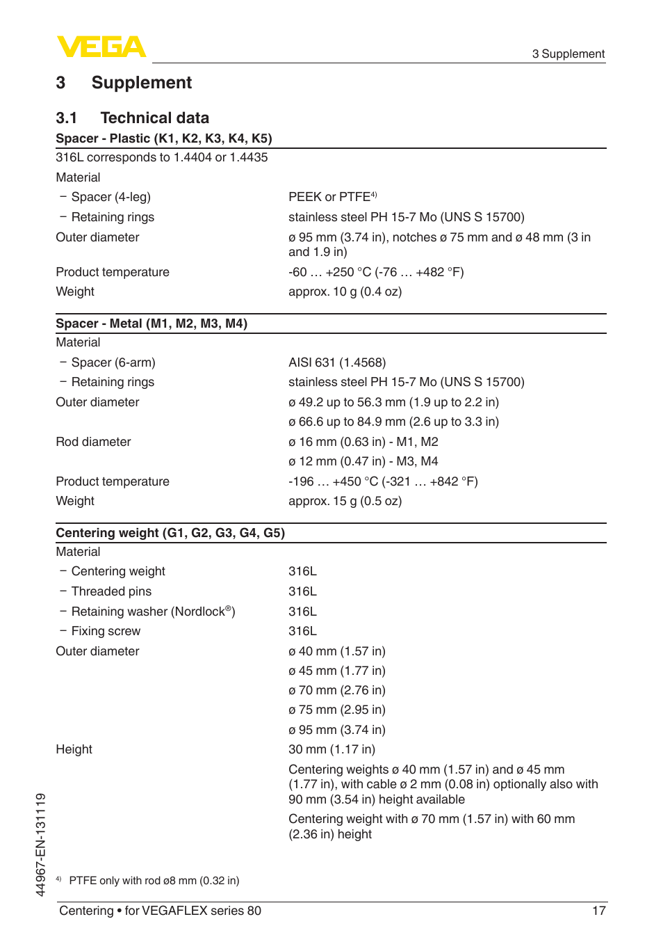 3 supplement, 1 technical data | VEGA VEGAFLEX series 80 Centering User Manual | Page 17 / 28