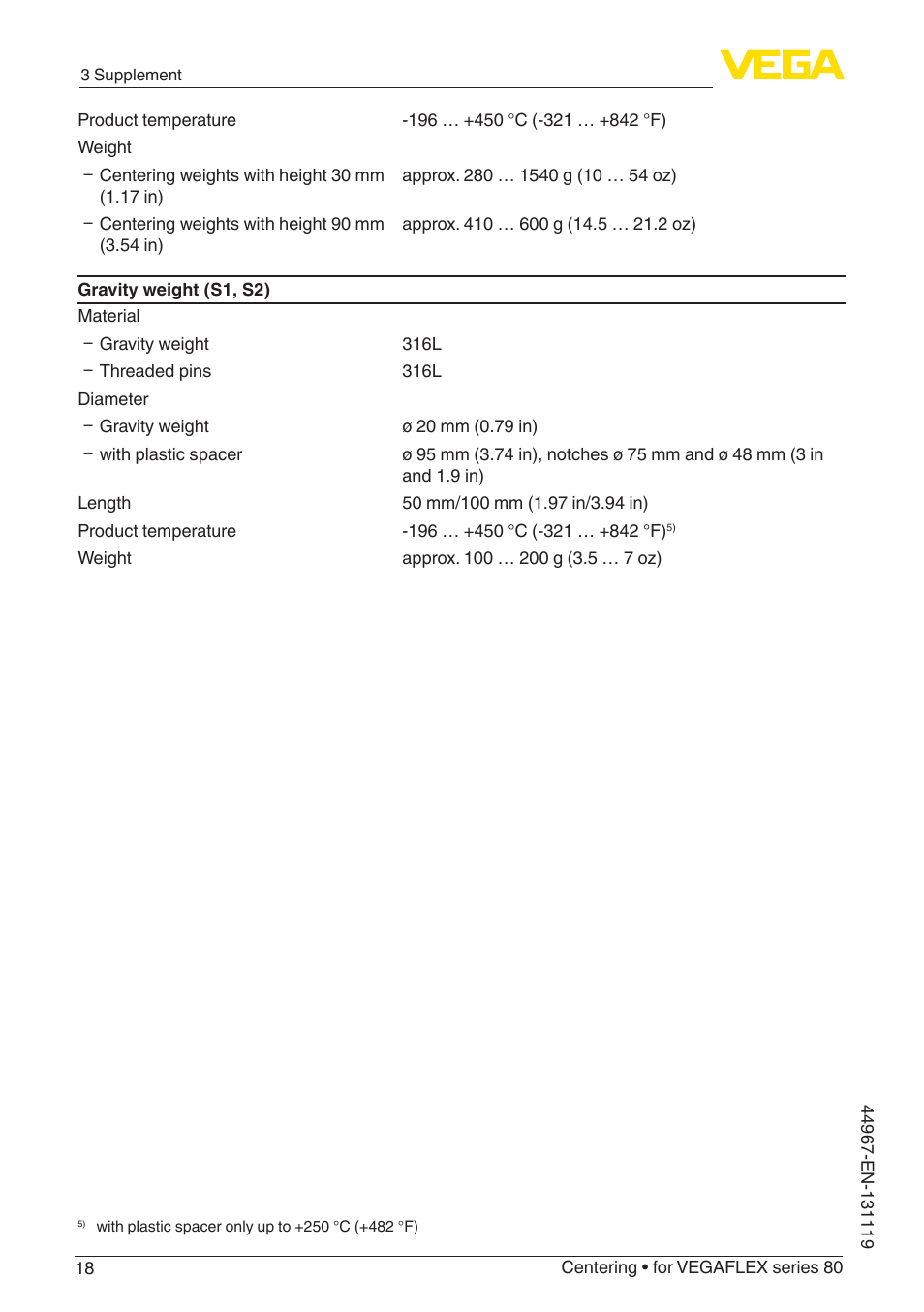 VEGA VEGAFLEX series 80 Centering User Manual | Page 18 / 28