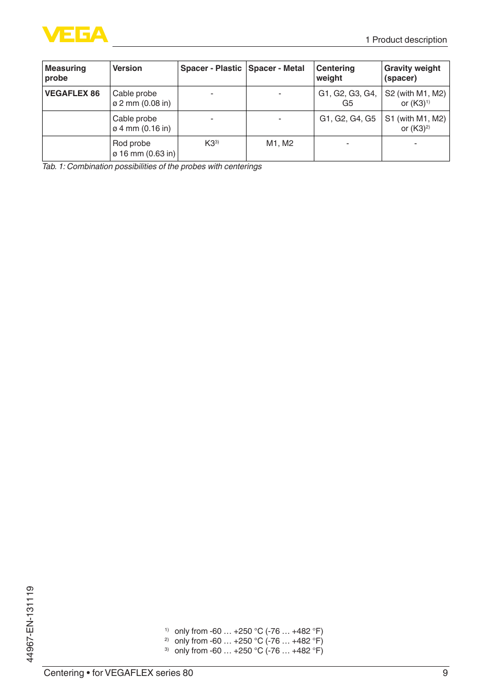 VEGA VEGAFLEX series 80 Centering User Manual | Page 9 / 28