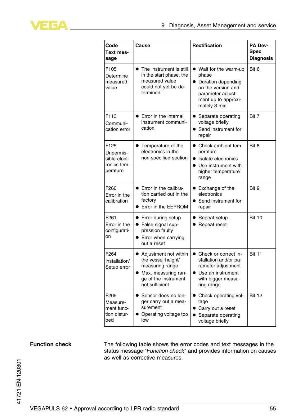 VEGA VEGAPULS 62 (≥ 2.0.0 - ≥ 4.0.0) Foundation Fieldbus Approval according to LPR radio standard User Manual | Page 55 / 96