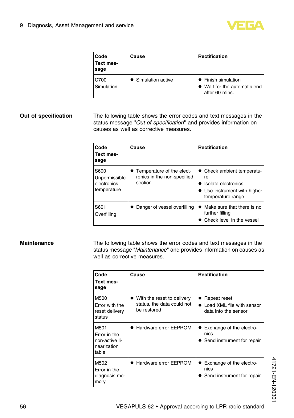 VEGA VEGAPULS 62 (≥ 2.0.0 - ≥ 4.0.0) Foundation Fieldbus Approval according to LPR radio standard User Manual | Page 56 / 96