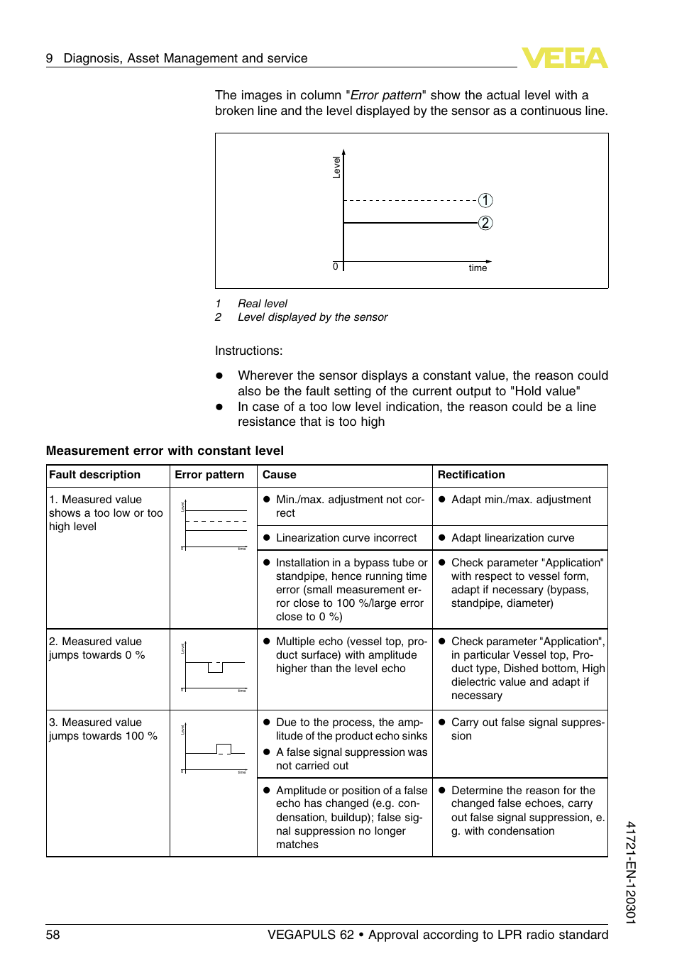 Instructions | VEGA VEGAPULS 62 (≥ 2.0.0 - ≥ 4.0.0) Foundation Fieldbus Approval according to LPR radio standard User Manual | Page 58 / 96