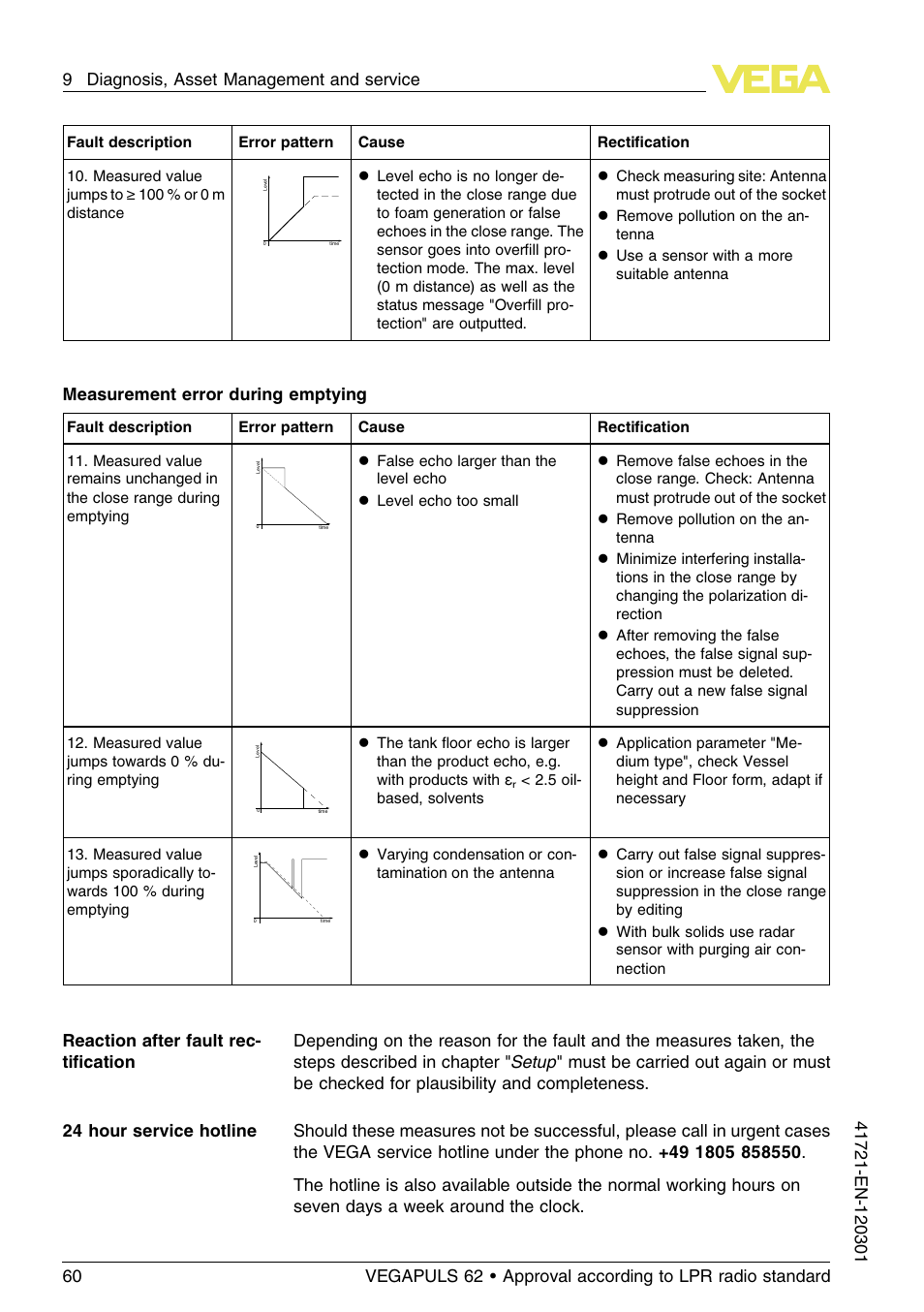 Measurement error during emptying | VEGA VEGAPULS 62 (≥ 2.0.0 - ≥ 4.0.0) Foundation Fieldbus Approval according to LPR radio standard User Manual | Page 60 / 96