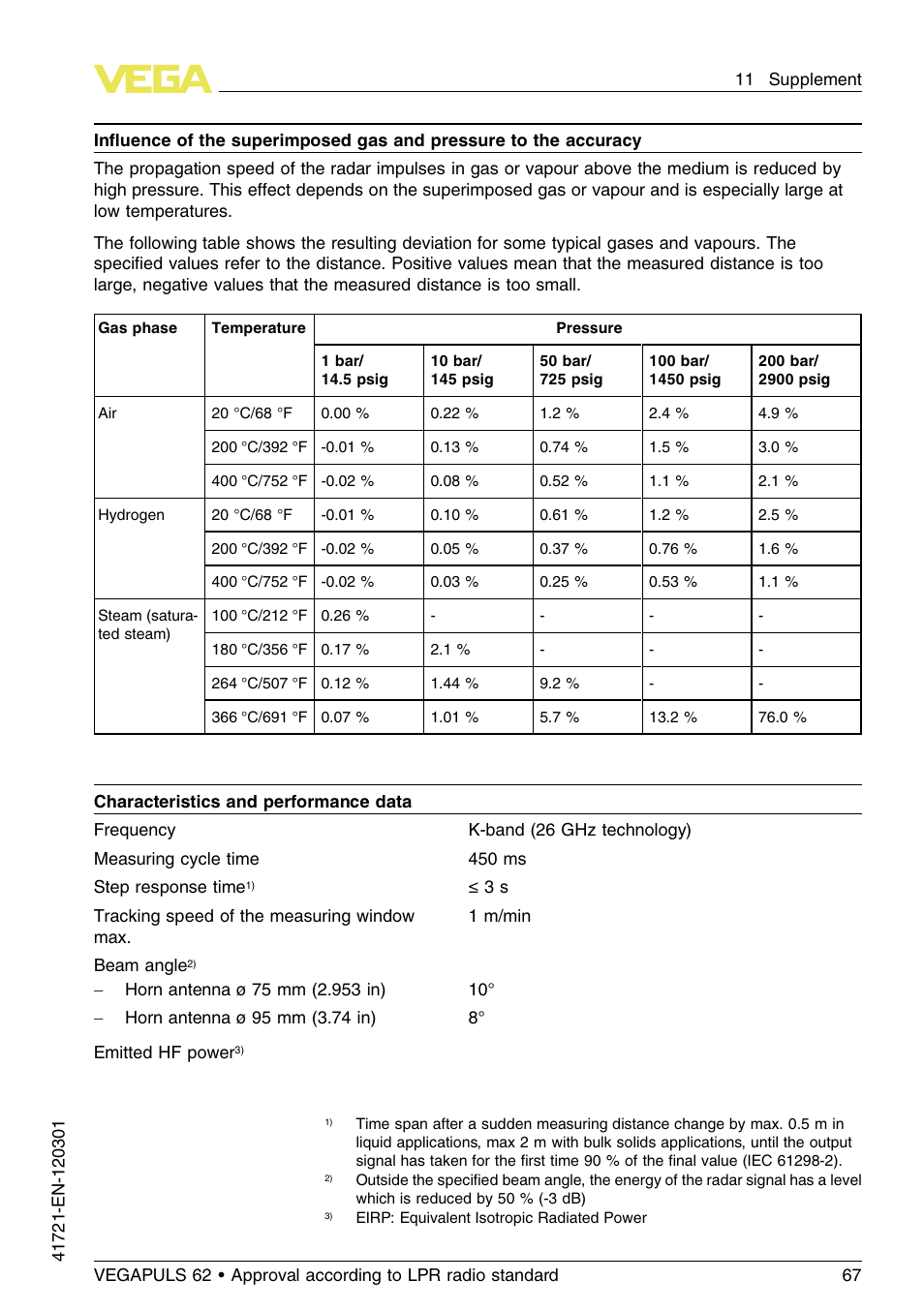 VEGA VEGAPULS 62 (≥ 2.0.0 - ≥ 4.0.0) Foundation Fieldbus Approval according to LPR radio standard User Manual | Page 67 / 96