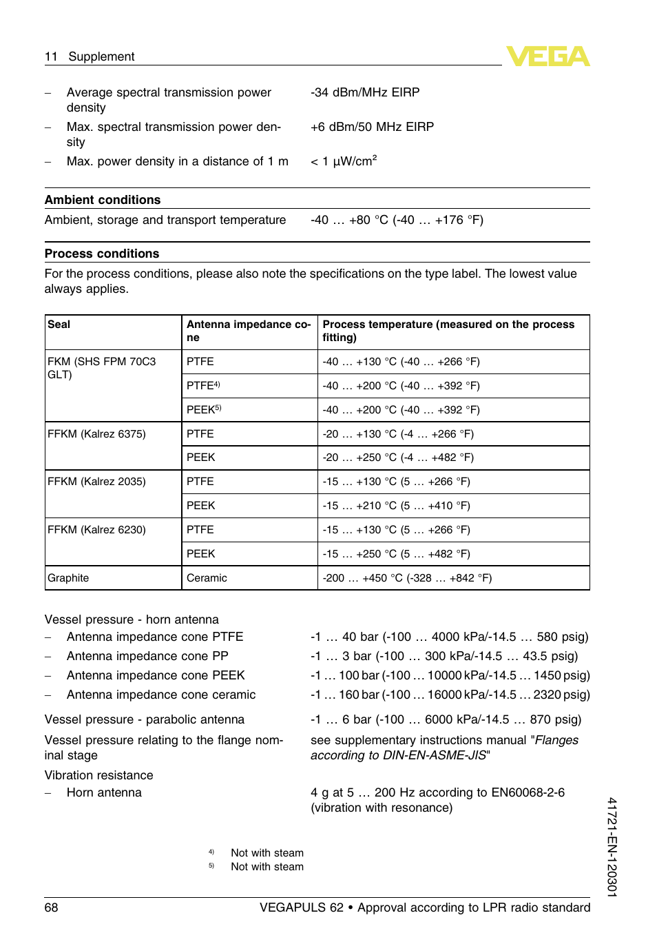 VEGA VEGAPULS 62 (≥ 2.0.0 - ≥ 4.0.0) Foundation Fieldbus Approval according to LPR radio standard User Manual | Page 68 / 96