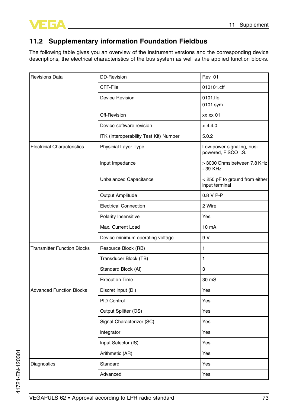 2 supplementary information foundation fieldbus | VEGA VEGAPULS 62 (≥ 2.0.0 - ≥ 4.0.0) Foundation Fieldbus Approval according to LPR radio standard User Manual | Page 73 / 96