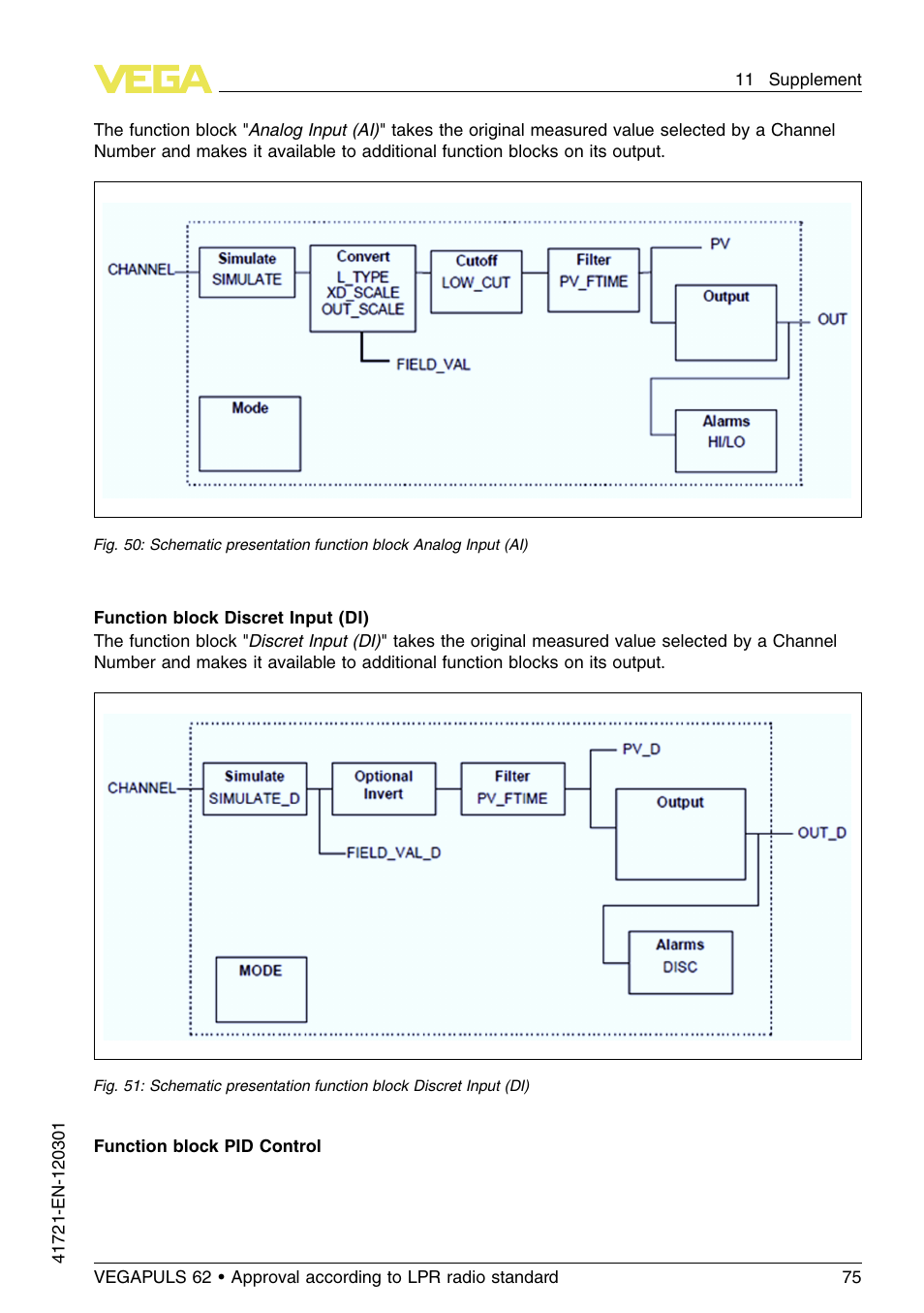 VEGA VEGAPULS 62 (≥ 2.0.0 - ≥ 4.0.0) Foundation Fieldbus Approval according to LPR radio standard User Manual | Page 75 / 96