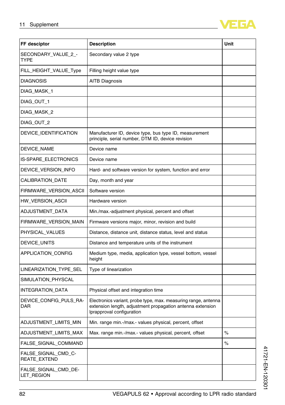 VEGA VEGAPULS 62 (≥ 2.0.0 - ≥ 4.0.0) Foundation Fieldbus Approval according to LPR radio standard User Manual | Page 82 / 96