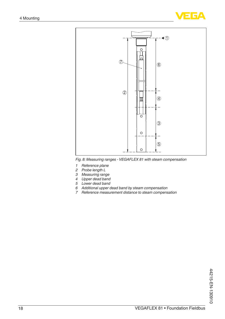VEGA VEGAFLEX 81 Foundation Fieldbus Coax probe User Manual | Page 18 / 96
