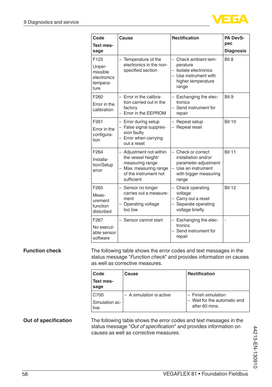 VEGA VEGAFLEX 81 Foundation Fieldbus Coax probe User Manual | Page 58 / 96