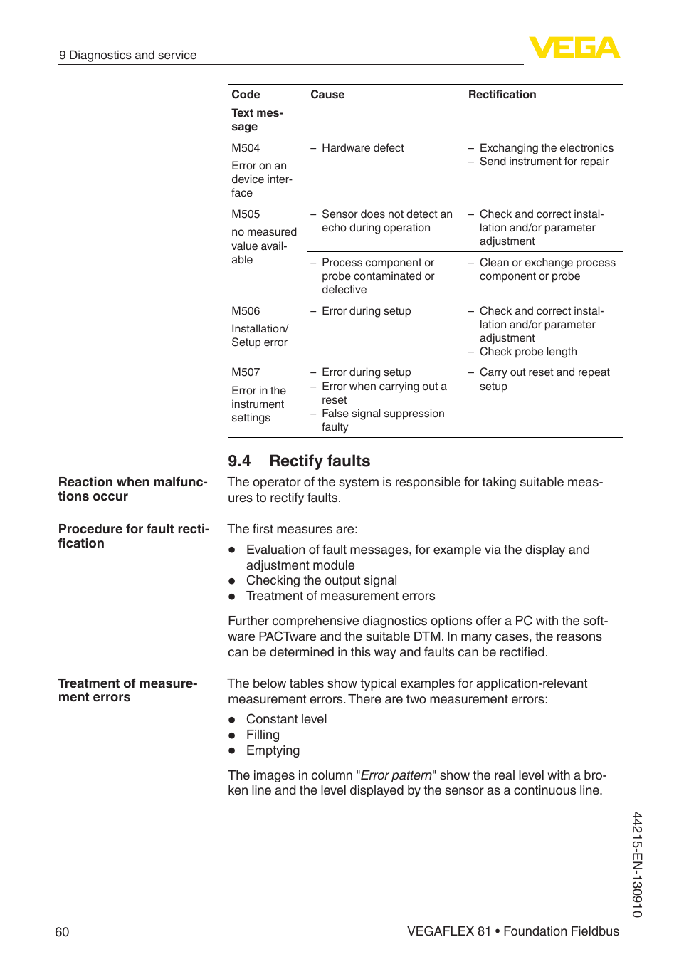 4 rectify faults | VEGA VEGAFLEX 81 Foundation Fieldbus Coax probe User Manual | Page 60 / 96