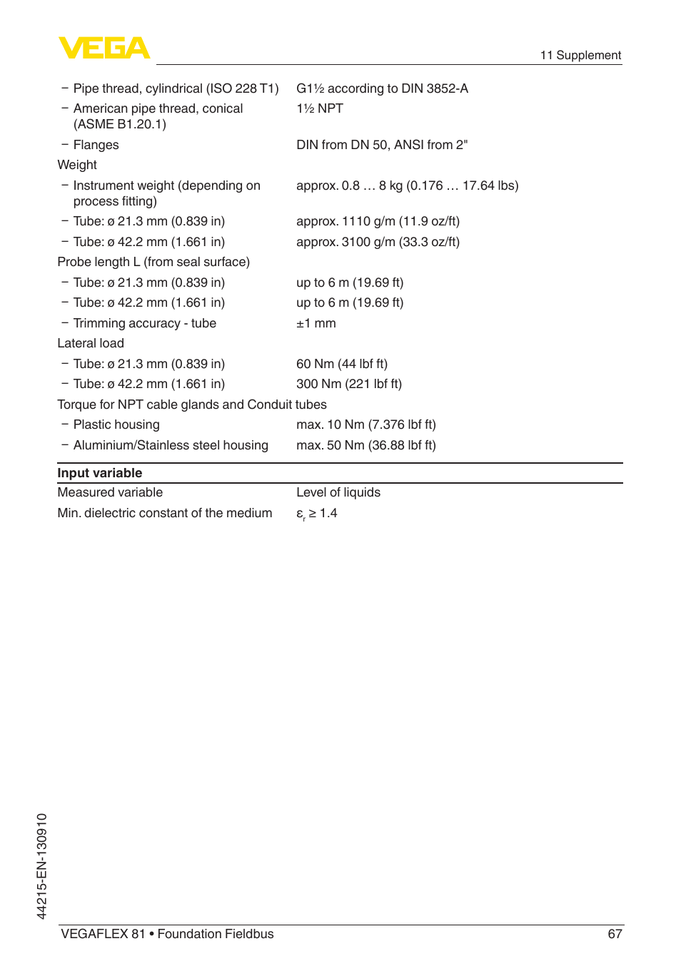 VEGA VEGAFLEX 81 Foundation Fieldbus Coax probe User Manual | Page 67 / 96