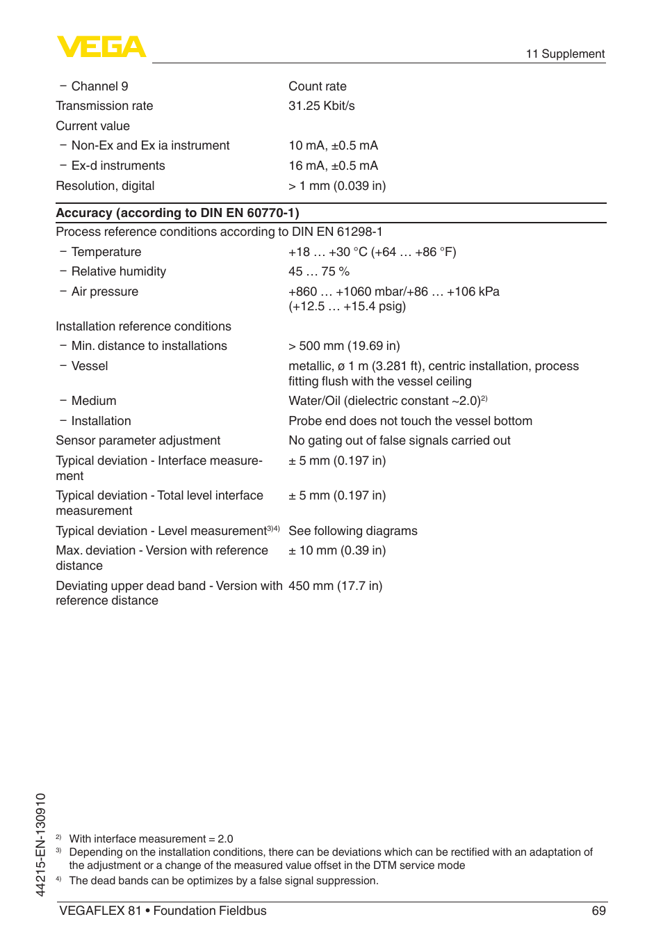 VEGA VEGAFLEX 81 Foundation Fieldbus Coax probe User Manual | Page 69 / 96