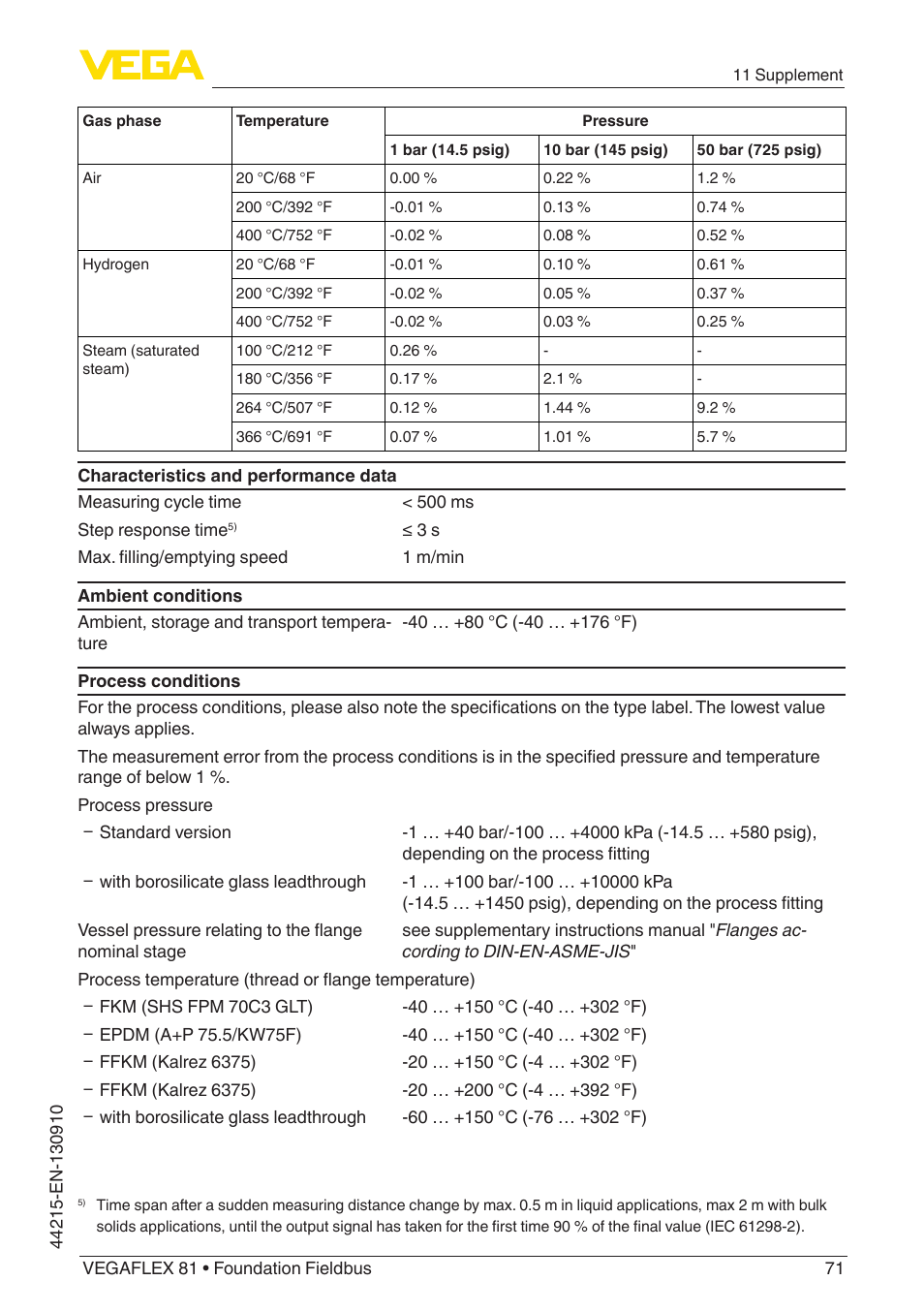 VEGA VEGAFLEX 81 Foundation Fieldbus Coax probe User Manual | Page 71 / 96