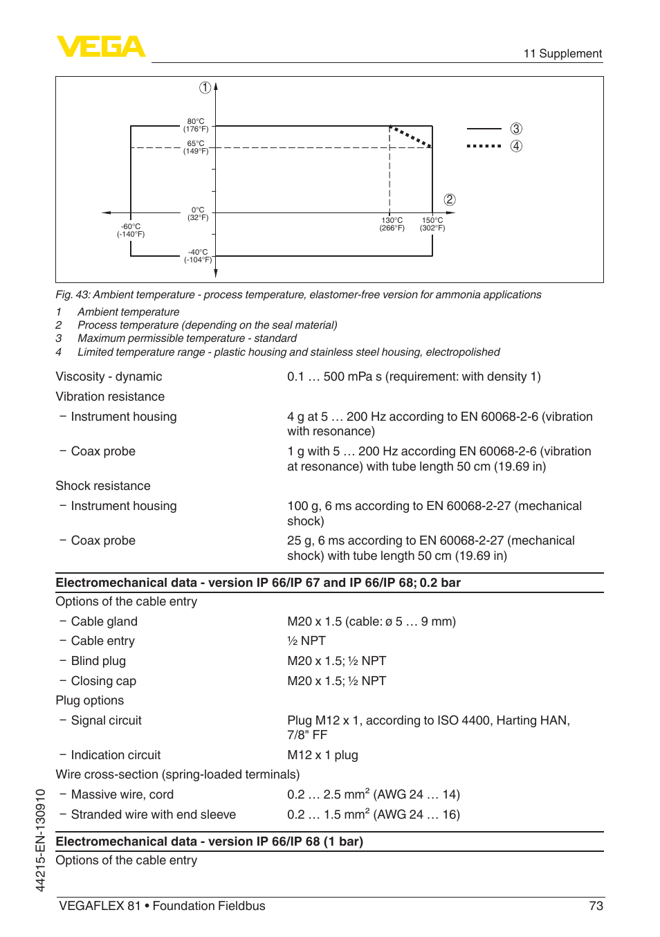 VEGA VEGAFLEX 81 Foundation Fieldbus Coax probe User Manual | Page 73 / 96