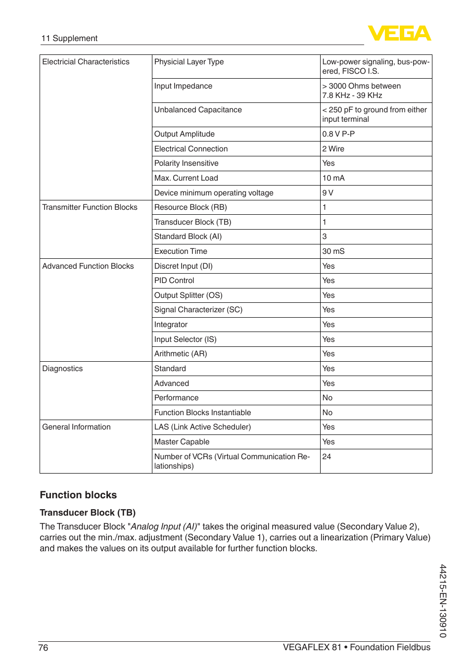 Function blocks | VEGA VEGAFLEX 81 Foundation Fieldbus Coax probe User Manual | Page 76 / 96